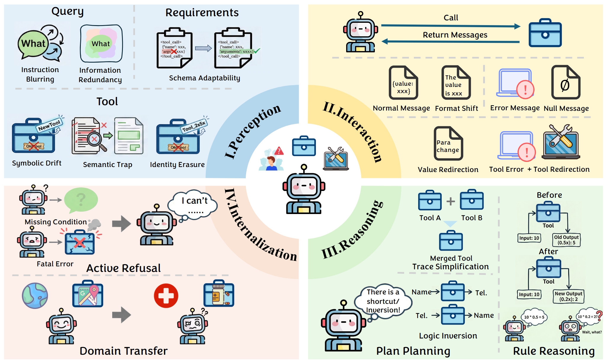 4-Tier Hierarchy Architecture Diagram